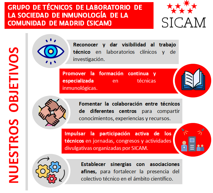 Objetivos del Grupo de Técnicos de Laboratorio de la SICAM
